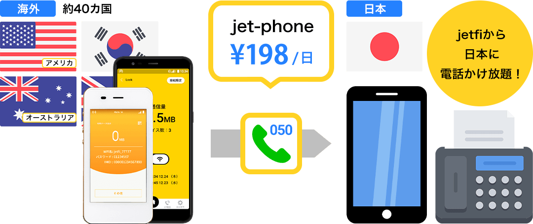 faq_jet-phone-01.png